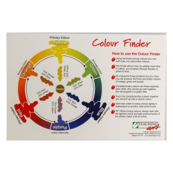 Scale and Colour Finder Selection - Set of 5 Finders